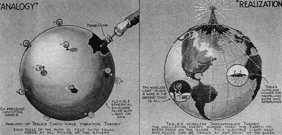 Illustrations of earth pump.